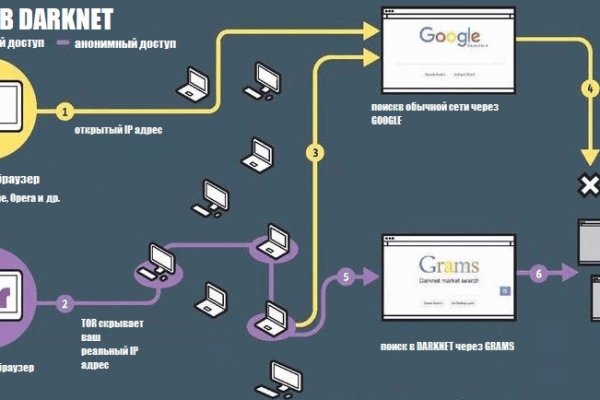 Смотреть картинки сайт блэкспрут