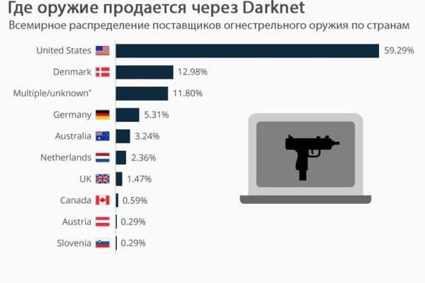 Мега зеркало рабочее на сегодня ссылка тор