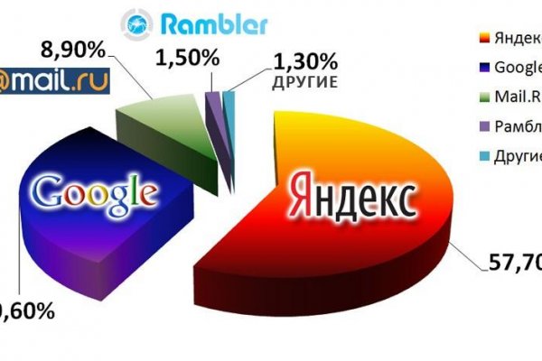 О сайте омг