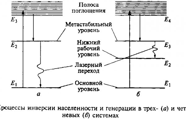 Омг сайт моментальных